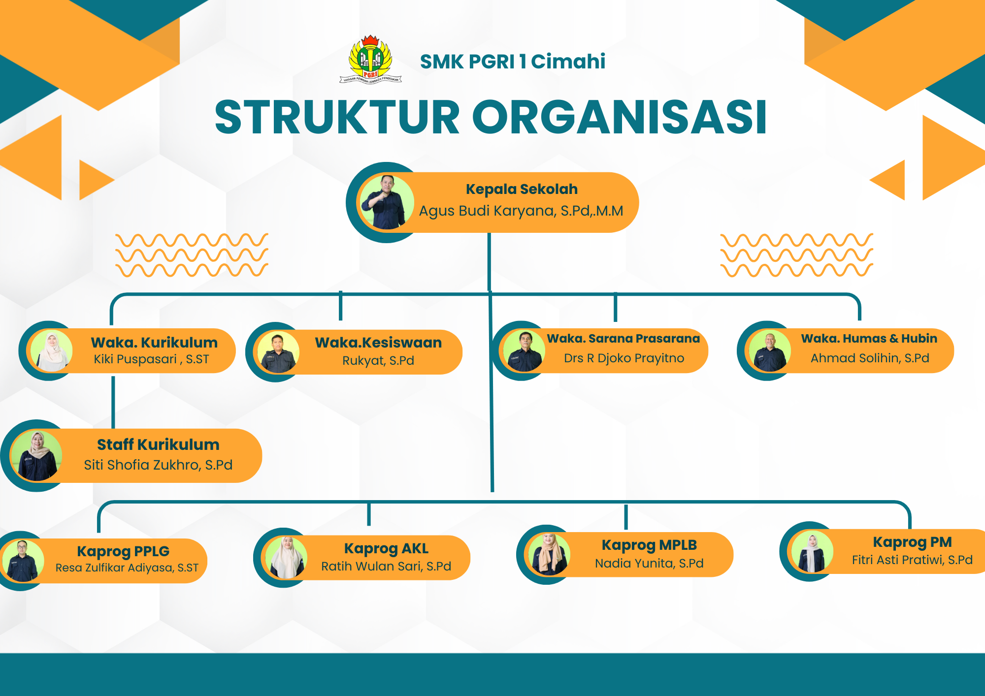 Struktur Organisasi Sekolah